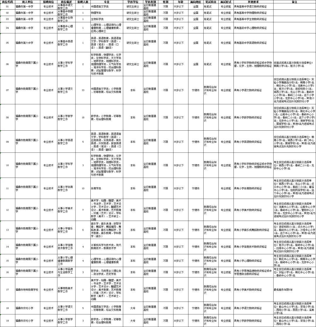 周宁县市场监督管理局最新招聘信息发布