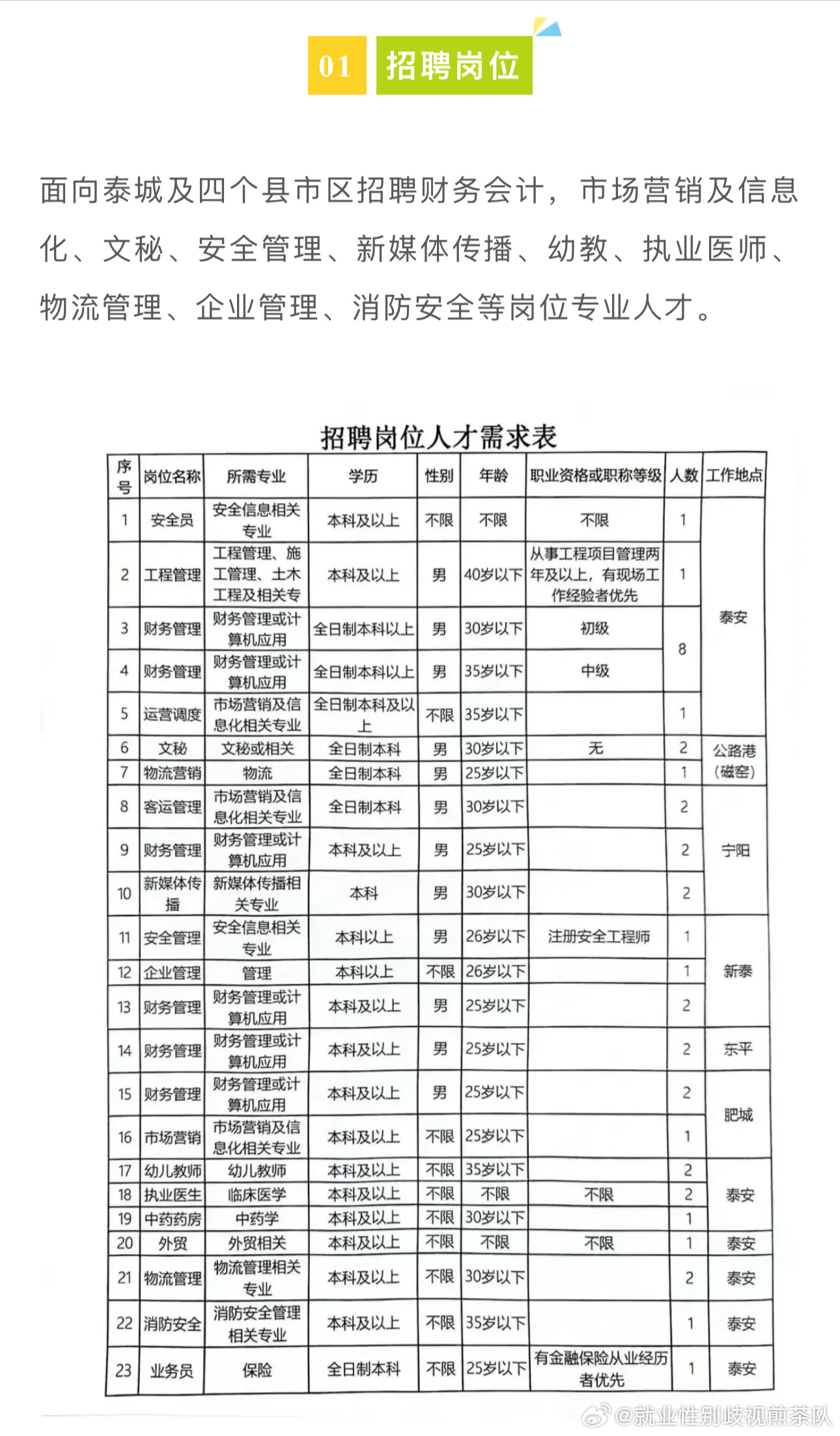 车站办事处街道最新招聘信息发布