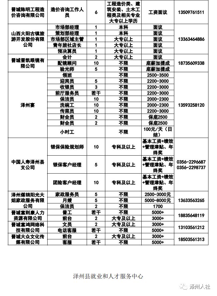 泽州县初中最新招聘信息发布！