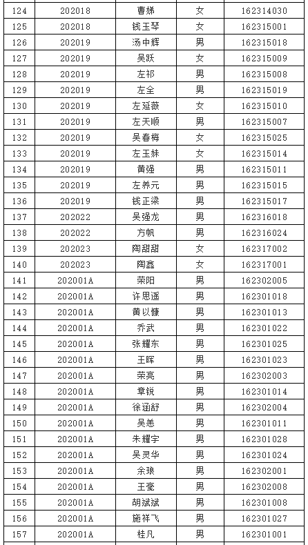 环县公安局最新招聘信息发布