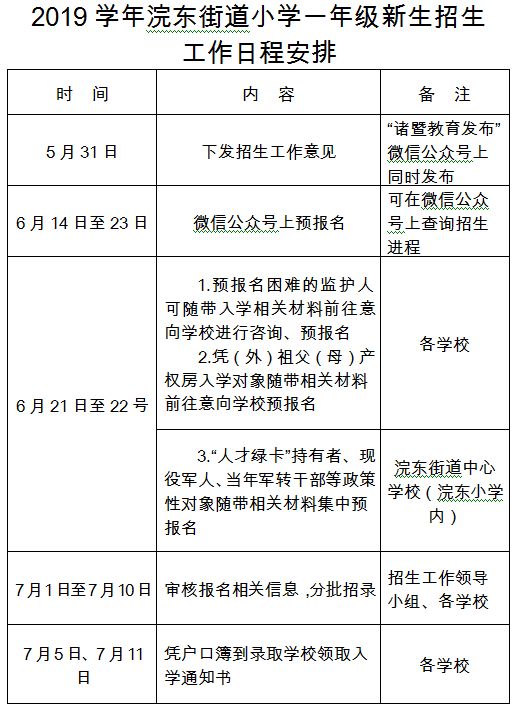 浣东街道最新招聘信息发布！