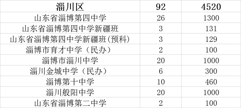 博山区初中最新招聘信息发布！