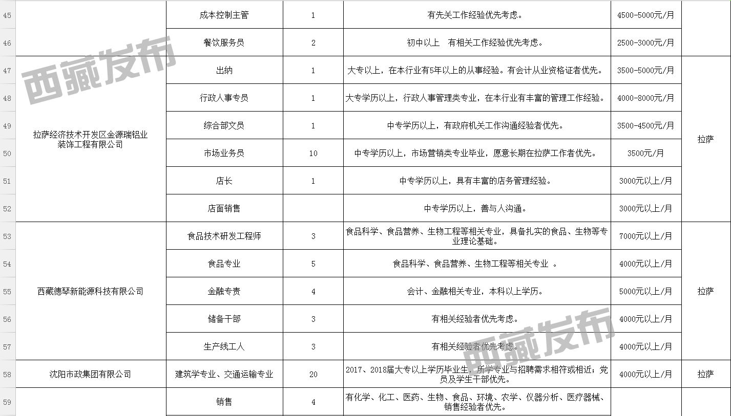 孟卡村最新招聘信息更新