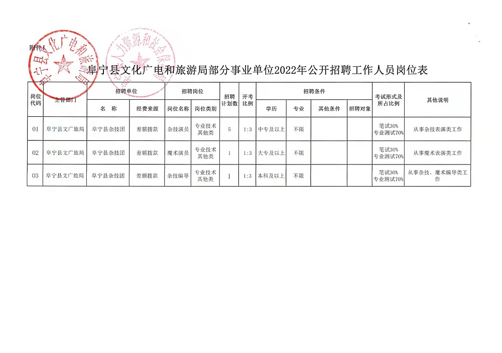 铁山区文化广电体育和旅游局最新招聘信息发布