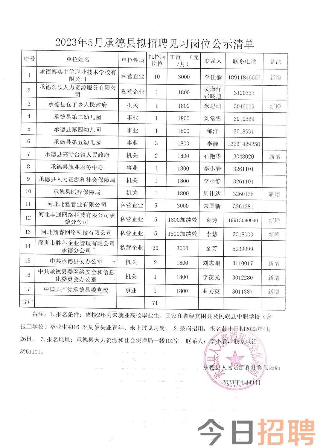 零阳镇最新招聘信息