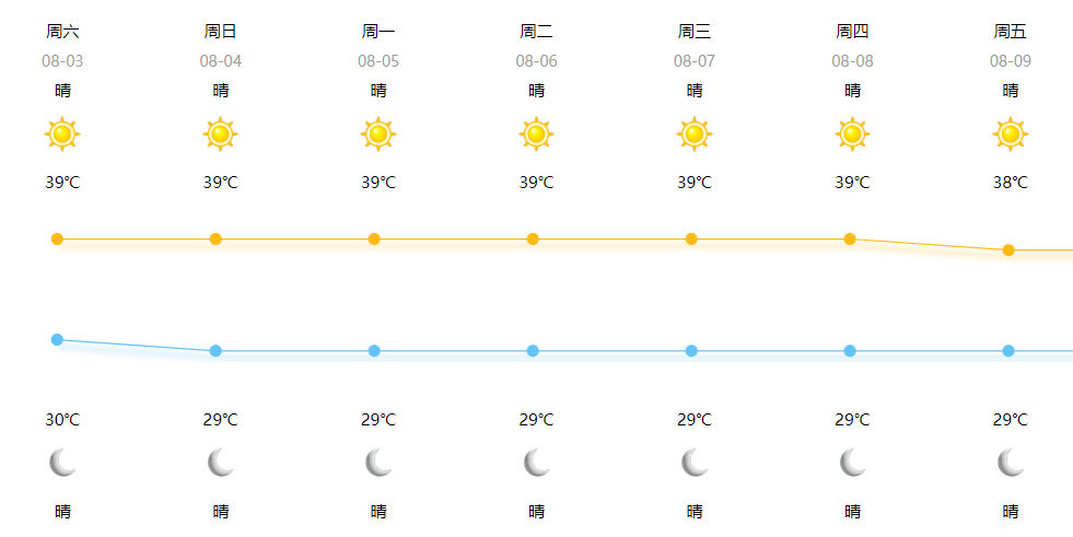 曲线街道最新天气预报