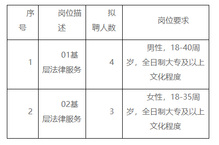 白银市市法制办公室最新招聘信息发布