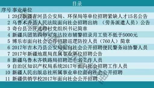 乌鲁木齐市首府住房改革委员会办公室最新招聘信息更新