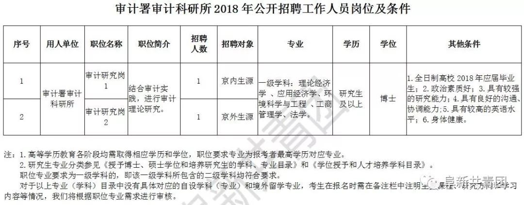 嵩县审计局最新招聘信息发布