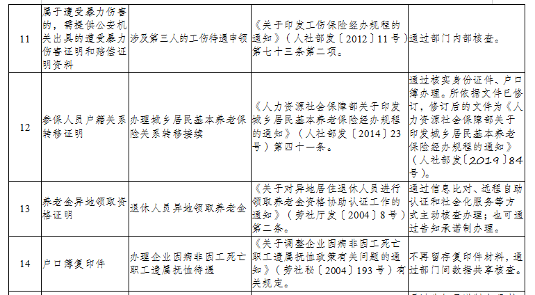 丰都县人力资源和社会保障局最新人事任命