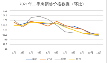 全国70城11月房价公布