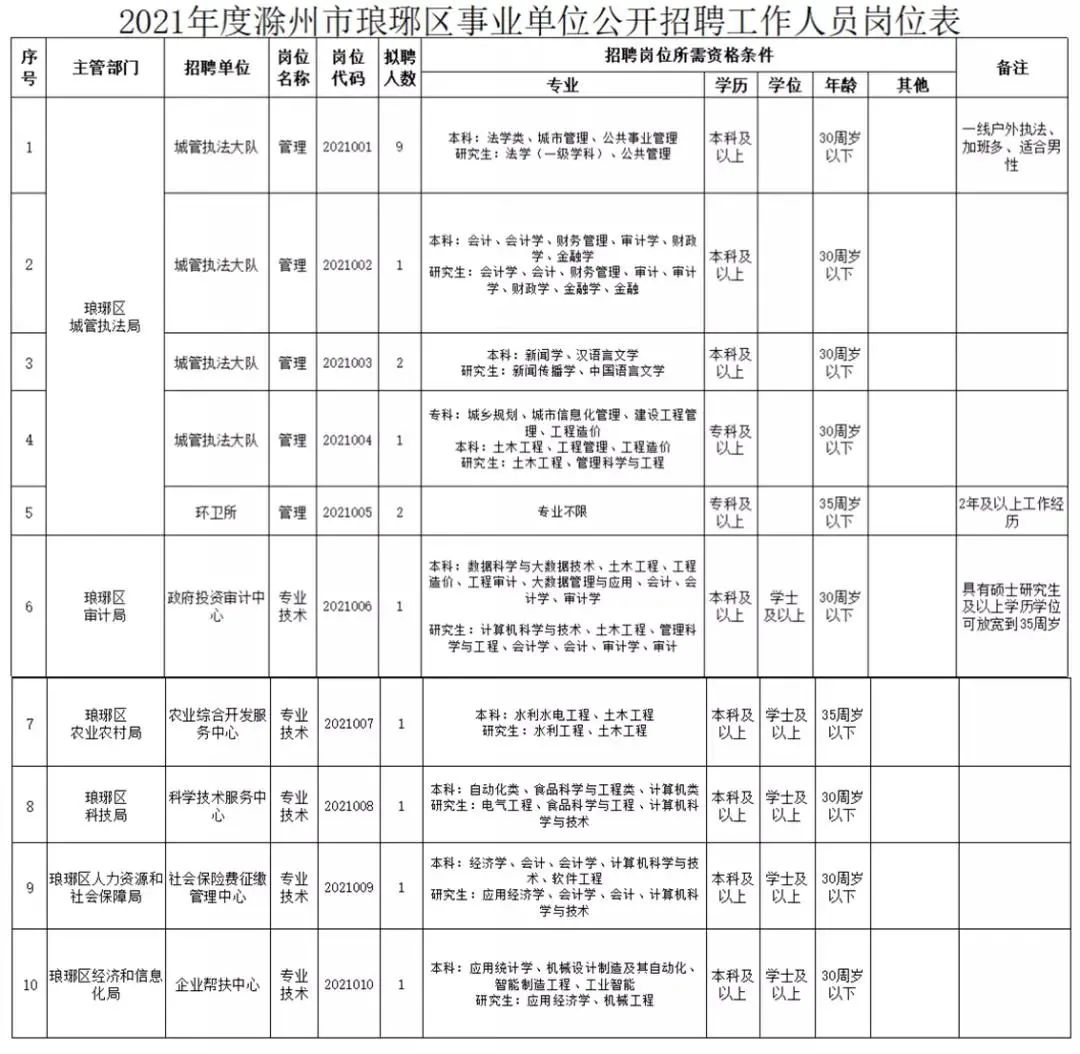 琅琊街道最新招聘信息发布