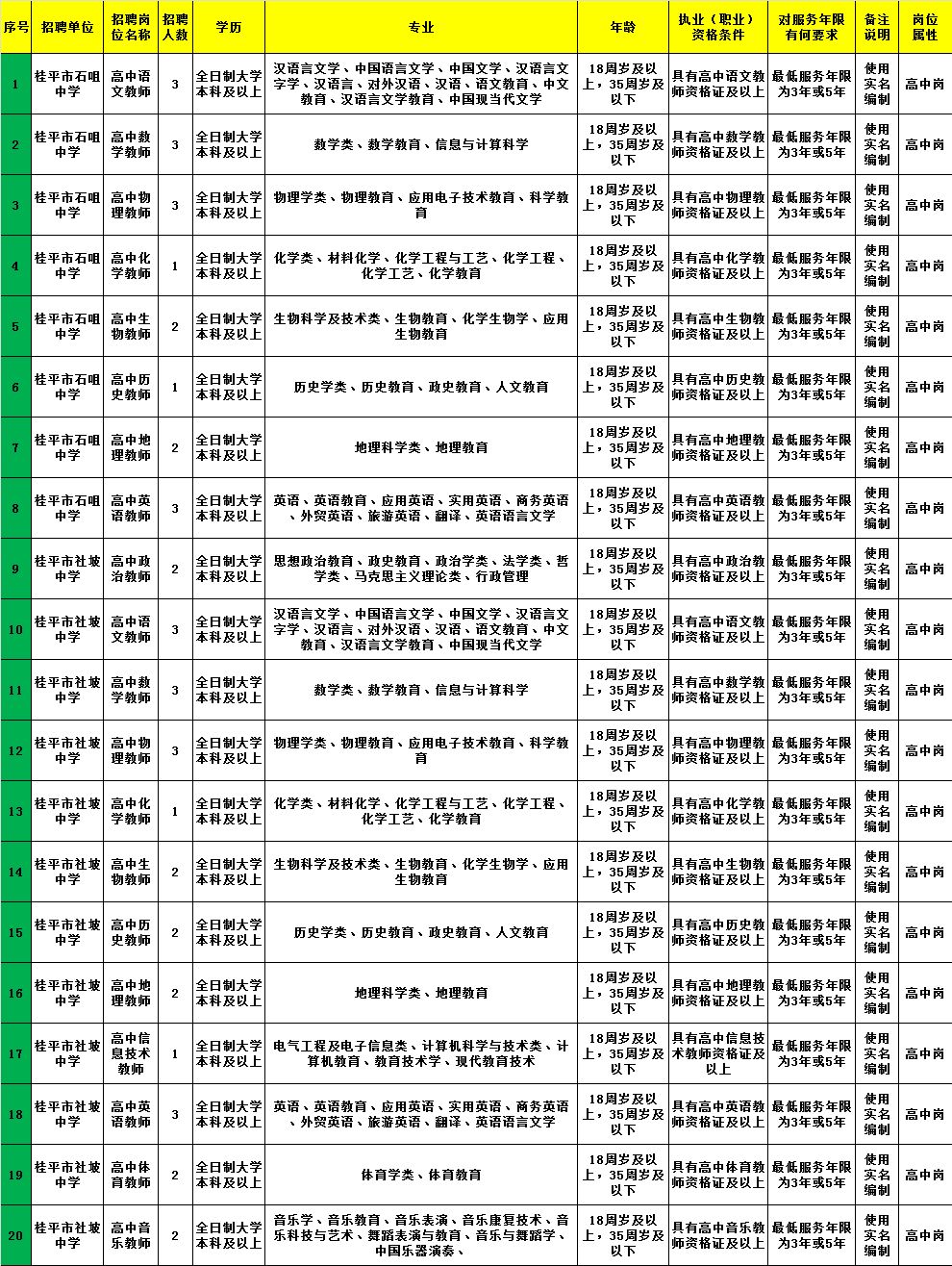 汉中市人口和计划生育委员会最新招聘信息更新