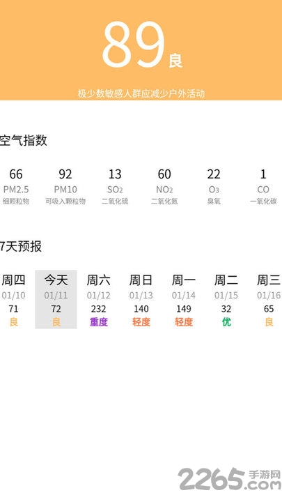 星月社区最新天气预报