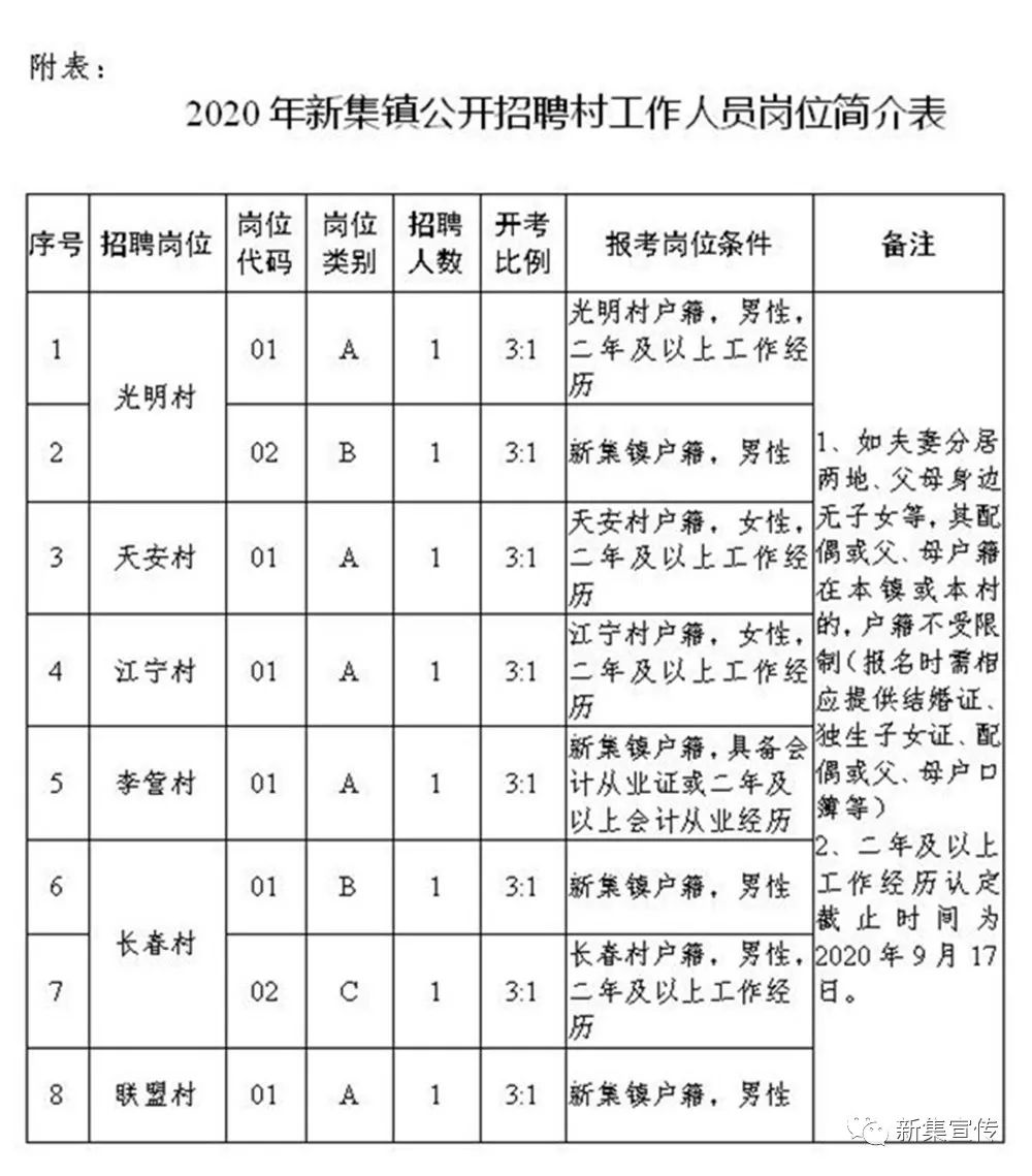 曹崖村委会最新招聘信息