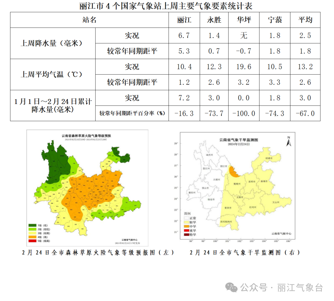 芒普乡天气预报