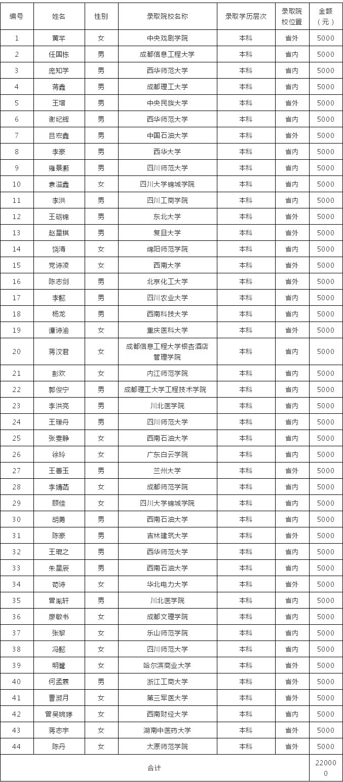 顺庆区教育局最新项目，顺庆区教育局启动最新项目，顺庆区教育最新项目进展，顺庆区教育局最新项目细节，顺庆区教育局最新项目发布，顺庆区教育局最新项目概述，顺庆区教育局最新项目介绍，顺庆区教育局最新项目动态，顺庆区教育局最新项目新闻，顺庆区教育局最新项目细节曝光，10. 顺庆区教育局最新项目启动仪式