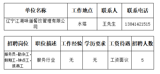 太平沟乡最新招聘信息更新