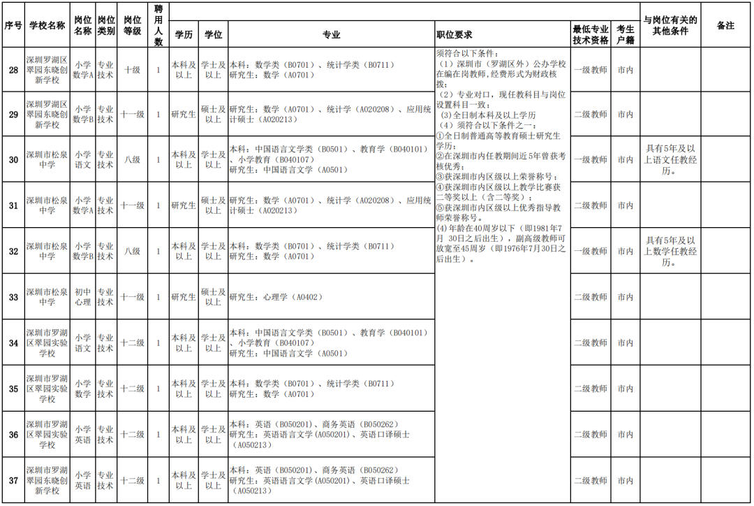 语诗岚 第2页