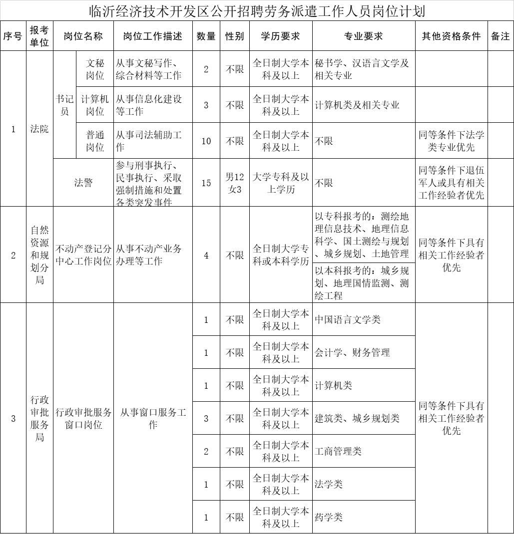 洛川县自然资源和规划局最新招聘信息发布