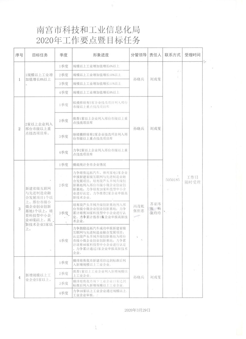 夏邑县科学技术和工业信息化局发展规划