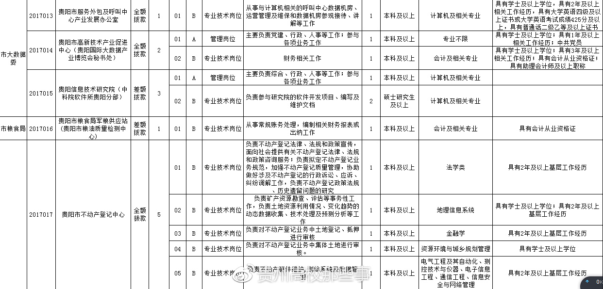 安顺市市政管理局最新招聘信息发布