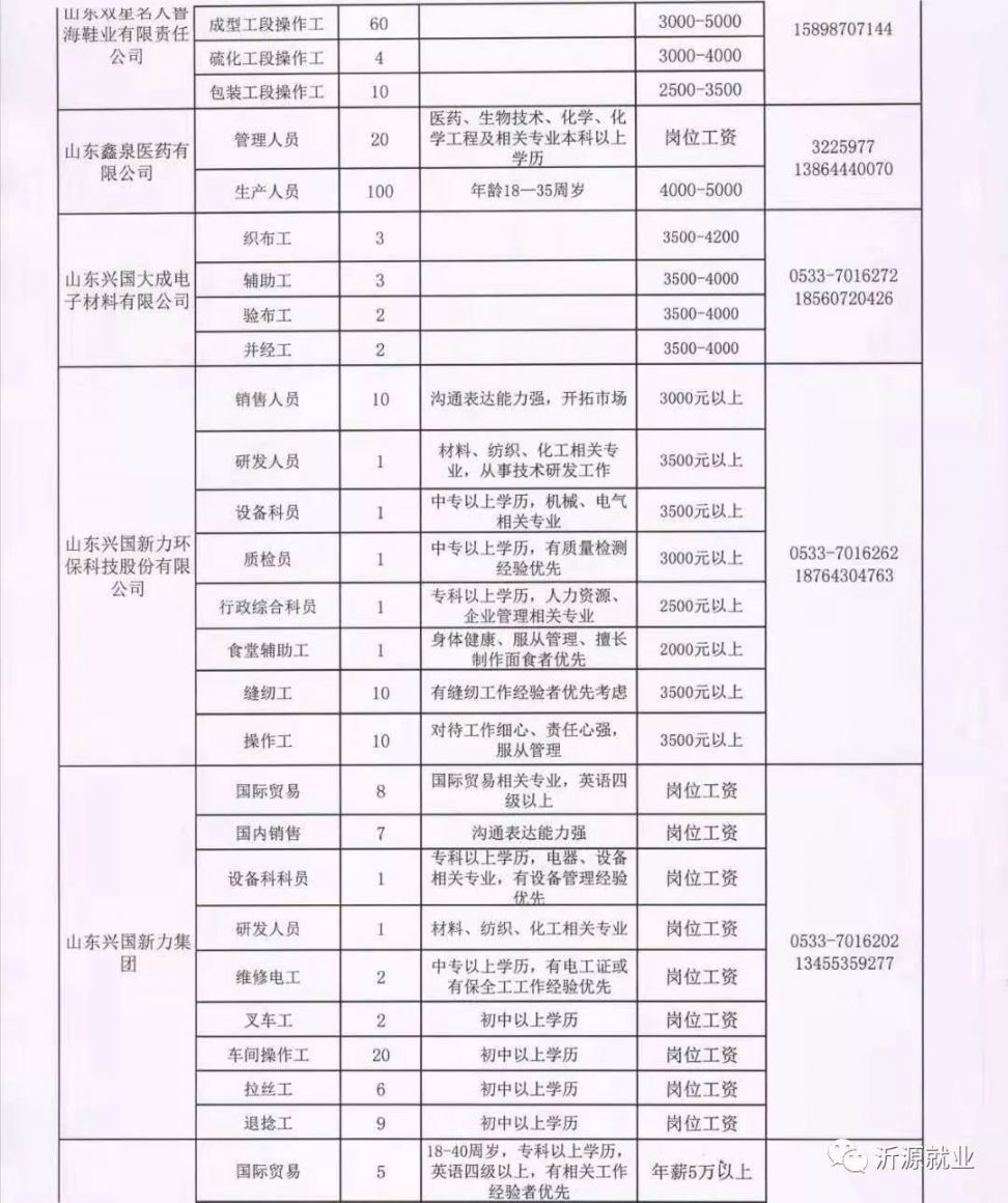 大厂回族自治县医疗保障局最新招聘信息来了！