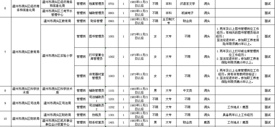 乌伊岭区级托养福利事业单位发展规划