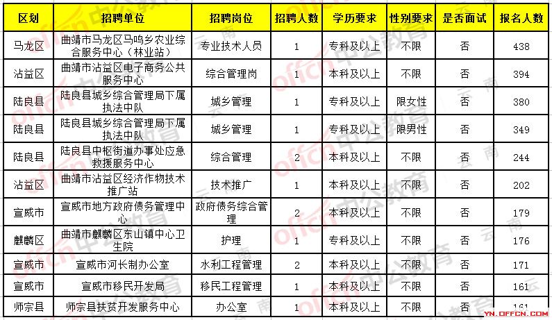 江城哈尼族彝族自治县科技局最新招聘信息