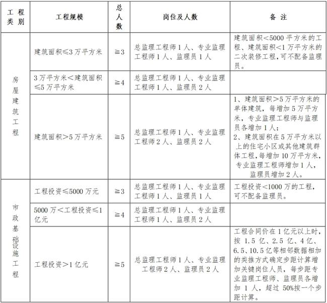 朝天区级公路维护监理事业单位人事任命更新