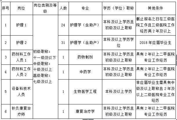 宜昌市人口和计划生育委员会发展规划