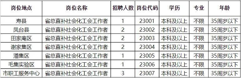 泰和县成人教育事业单位最新招聘信息发布