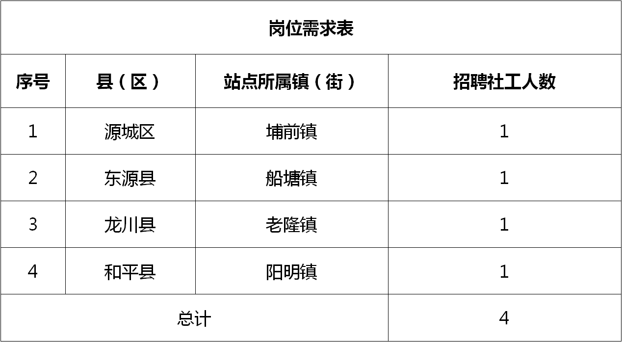 阳下街道最新招聘信息更新