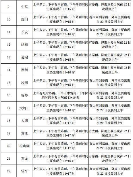 霁虹街道天气预报