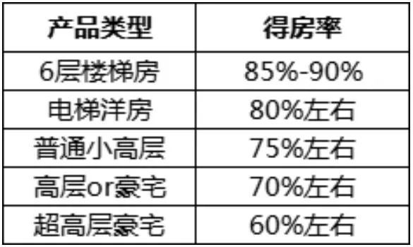 多地回应取消公摊，并非不计公摊