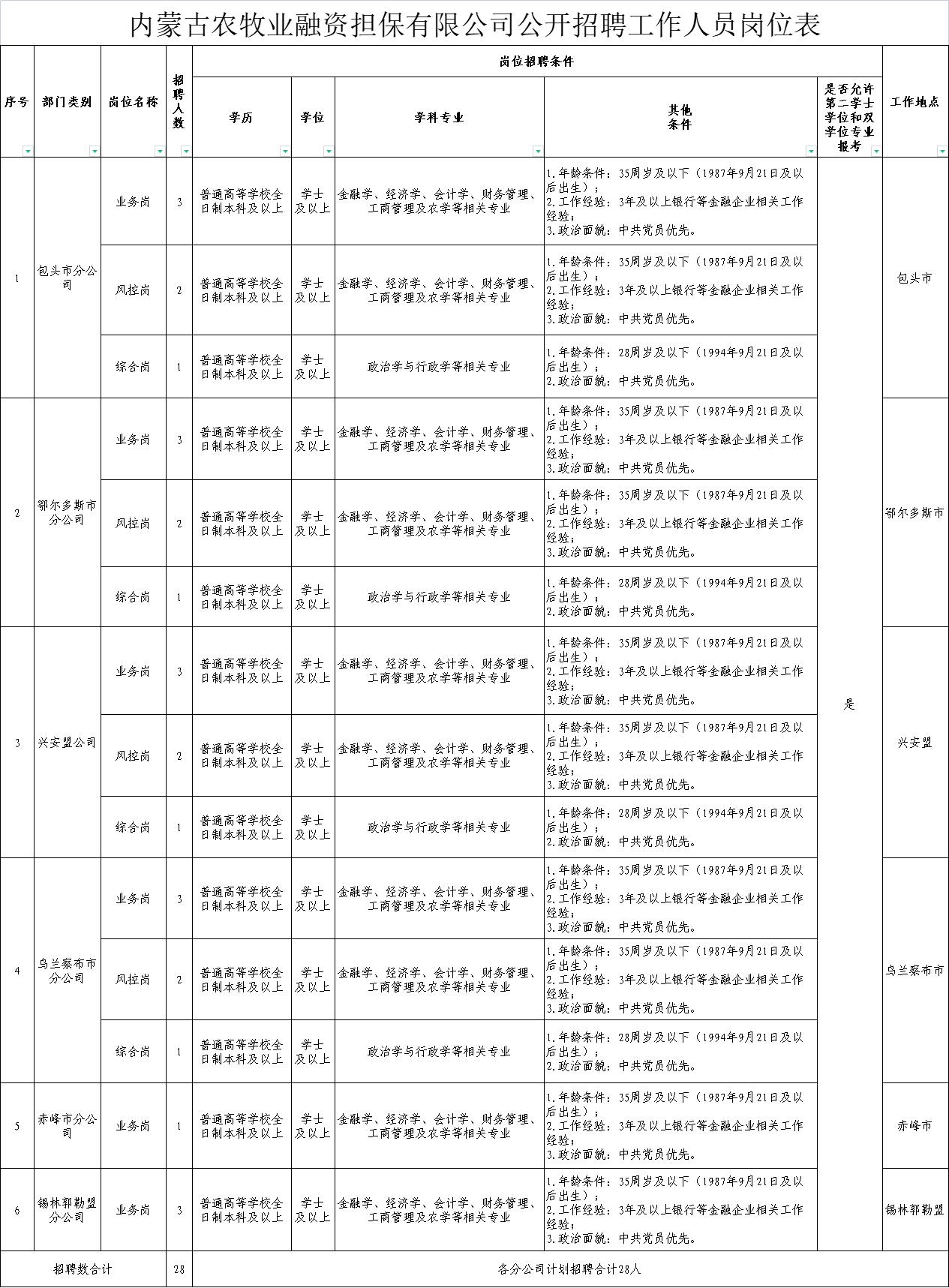 敖汉旗农业农村局最新招聘信息发布