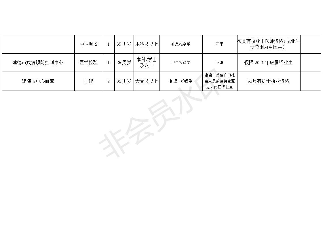 科尔沁左翼后旗康复事业单位最新招聘信息发布