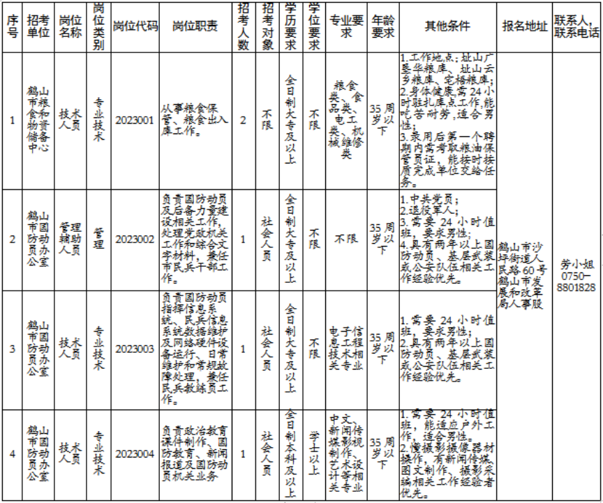 鹤山区初中最新招聘信息发布！