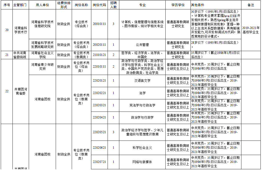 礼泉县级托养福利事业单位最新招聘信息发布