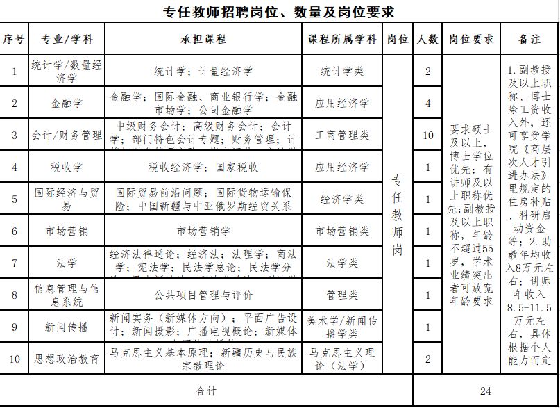 阜康市康复事业单位人事任命更新