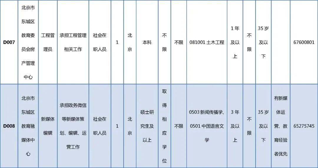 城子河区成人教育事业单位发展规划