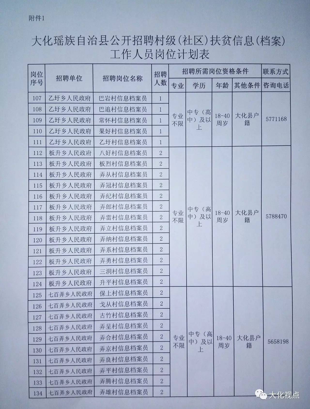 德贡村最新招聘信息