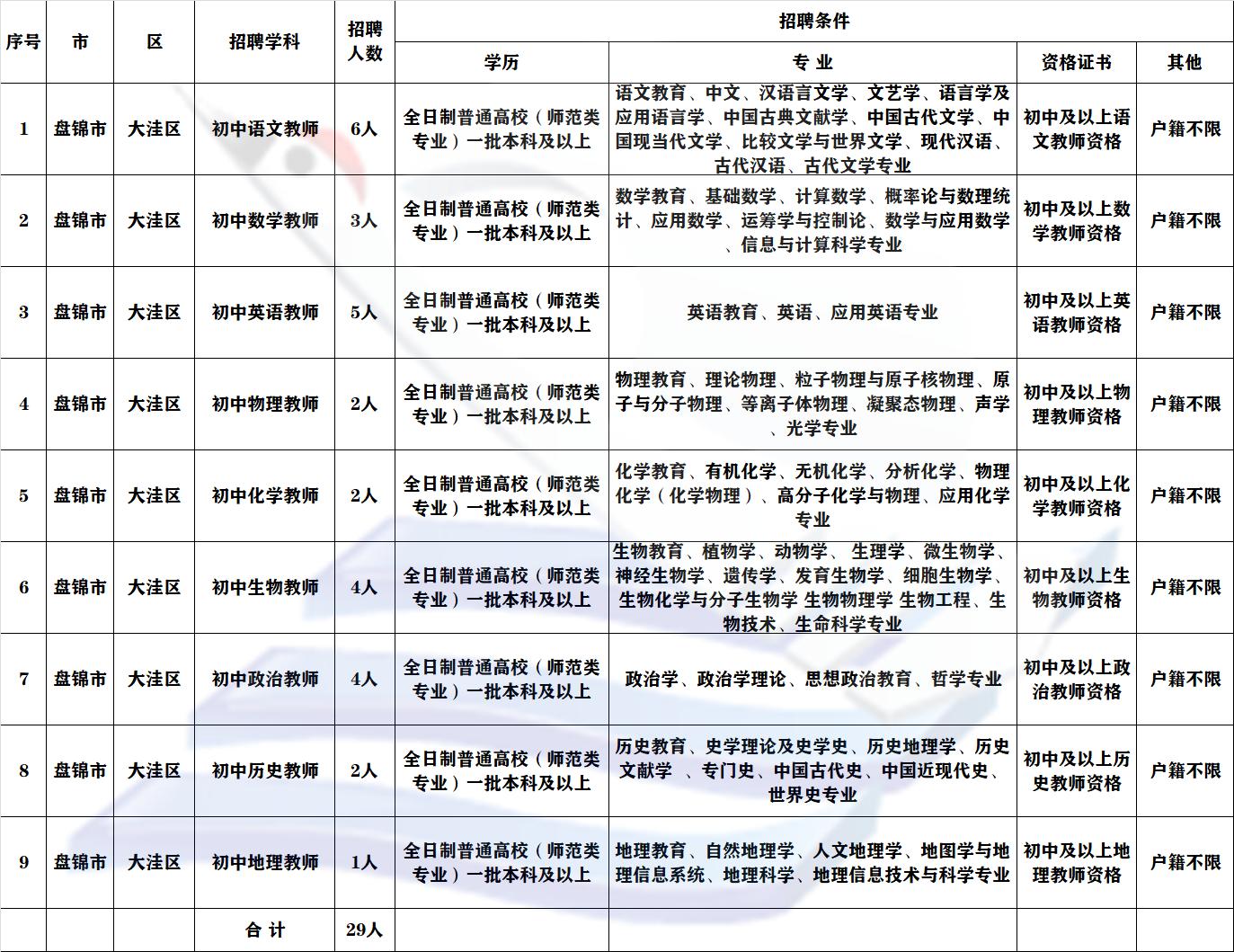 大东区文化局最新招聘信息发布