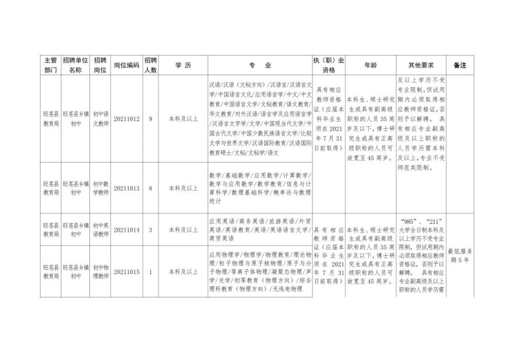 安多县康复事业单位最新招聘信息发布