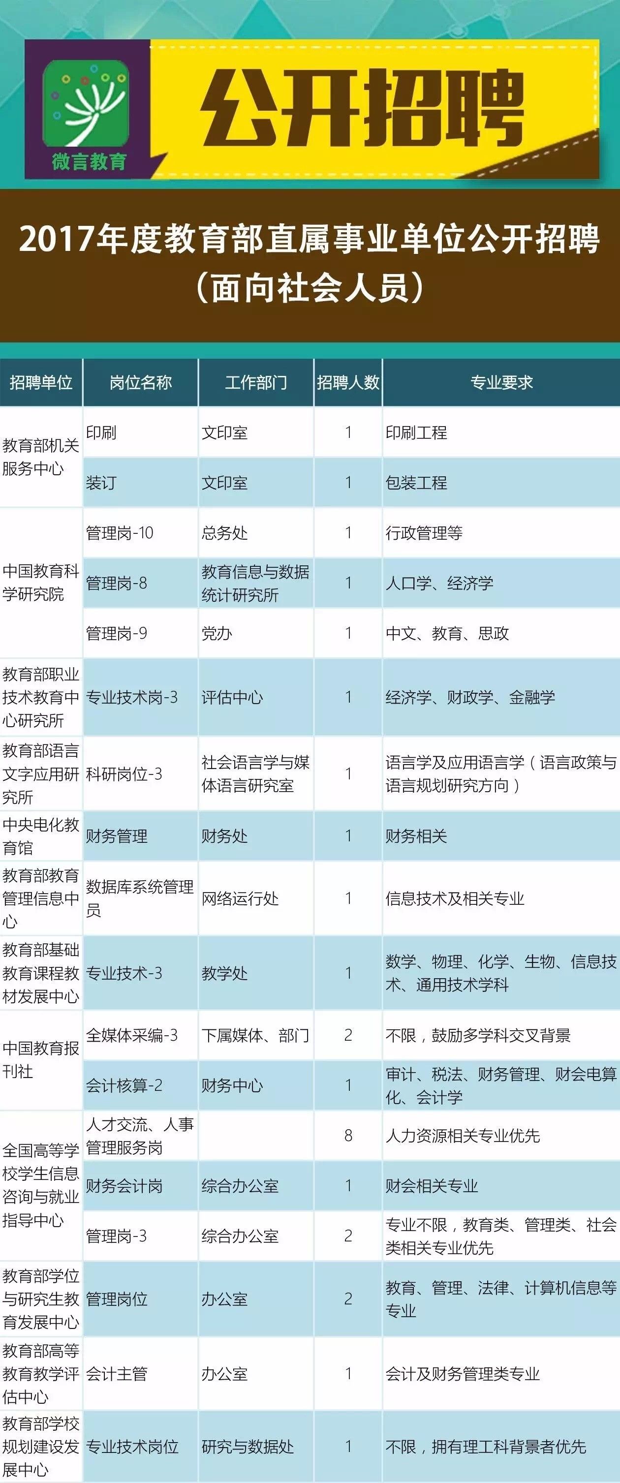 罗山县成人教育事业单位最新招聘信息发布