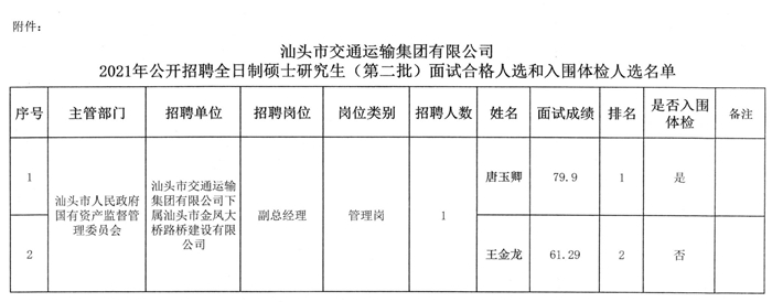 丰都县交通运输局最新招聘信息发布