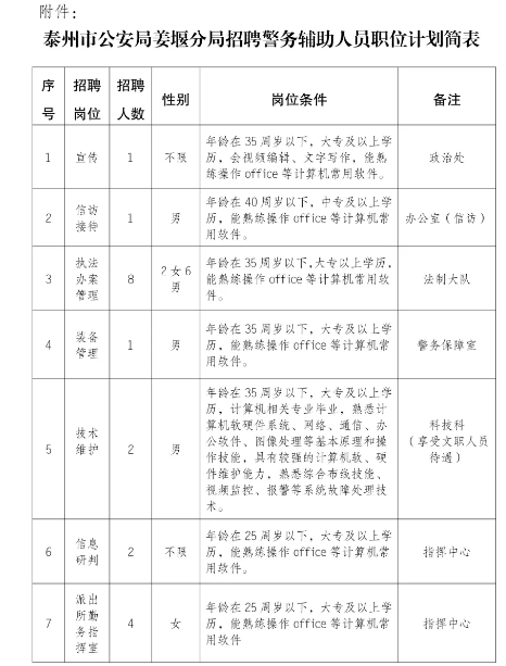 姜堰市公安局最新招聘信息发布