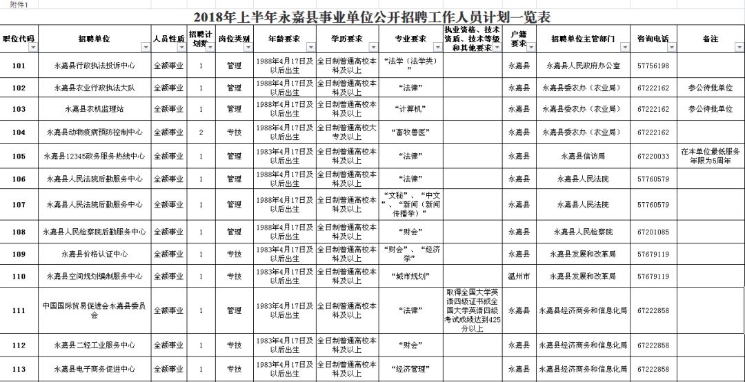 易县级公路维护监理事业单位最新招聘信息发布