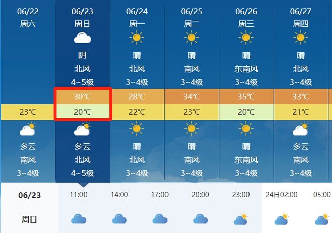 龙廷镇最新天气预报