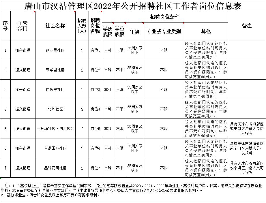 汉沽街道最新招聘信息发布